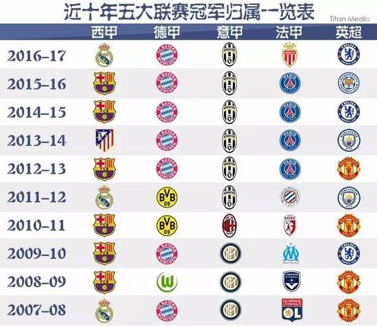 程度并不逊